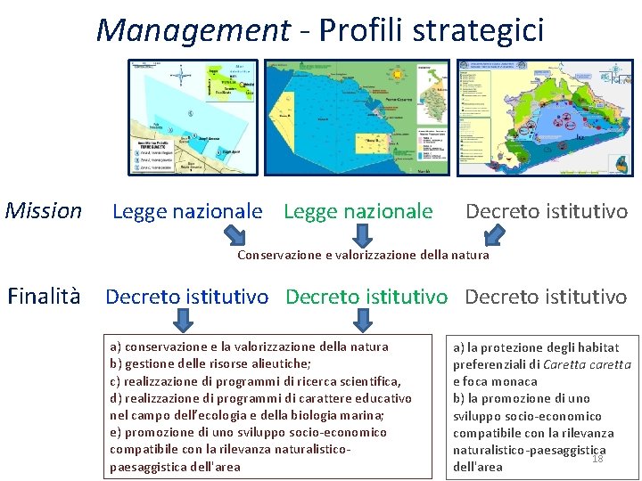 Management - Profili strategici Mission Legge nazionale Decreto istitutivo Conservazione e valorizzazione della natura