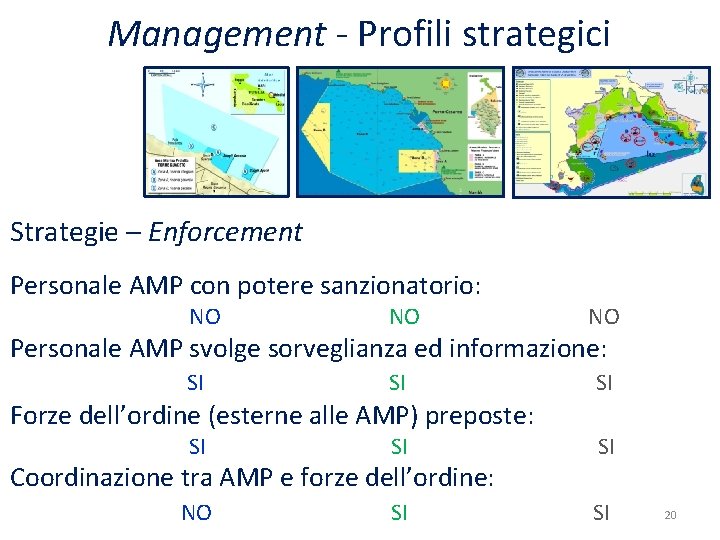 Management - Profili strategici Strategie – Enforcement Personale AMP con potere sanzionatorio: NO NO