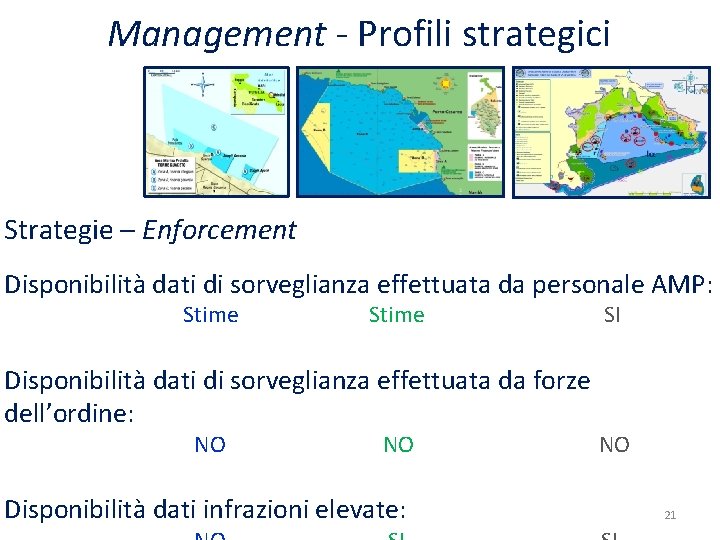 Management - Profili strategici Strategie – Enforcement Disponibilità dati di sorveglianza effettuata da personale