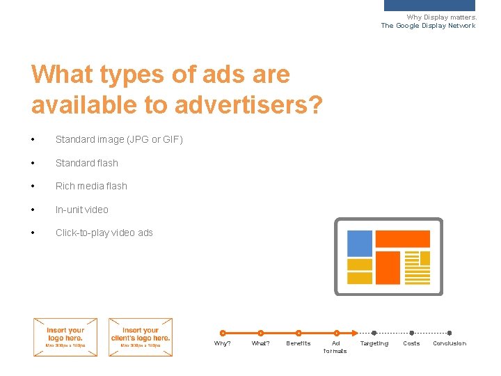 Why Display matters. The Google Display Network What types of ads are available to