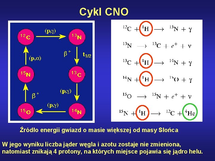 Cykl CNO Źródło energii gwiazd o masie większej od masy Słońca W jego wyniku