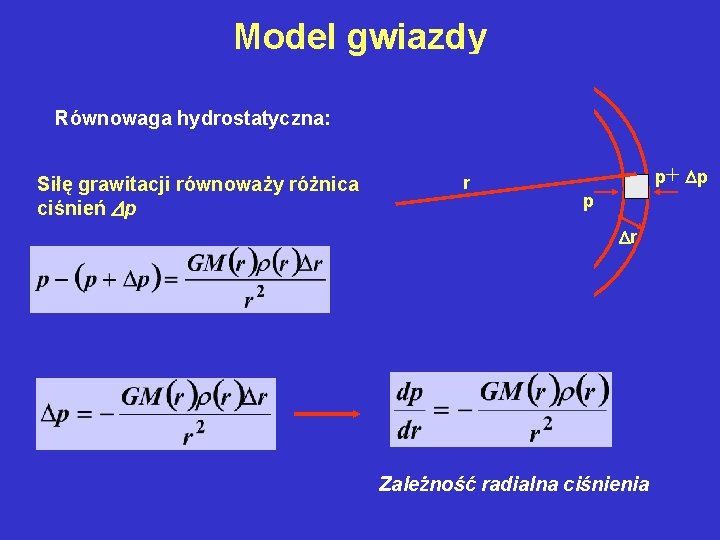 Model gwiazdy Równowaga hydrostatyczna: Siłę grawitacji równoważy różnica ciśnień p r p+ p p