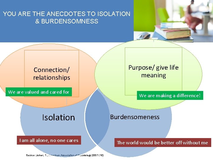 YOU ARE THE ANECDOTES TO ISOLATION & BURDENSOMNESS Connection/ relationships We are valued and