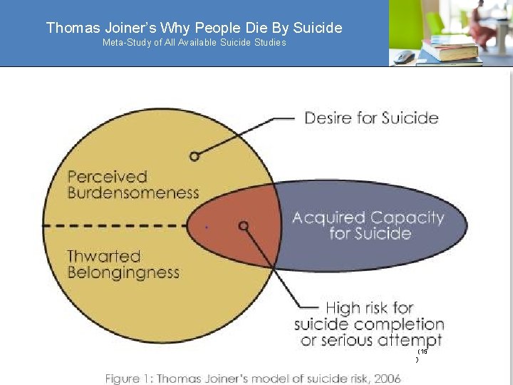Thomas Joiner’s Why People Die By Suicide Meta-Study of All Available Suicide Studies (15