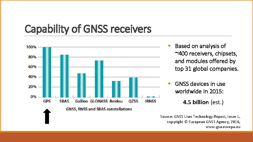 Capability of GNSS receivers § Based on analysis of ~400 receivers, chipsets, and modules