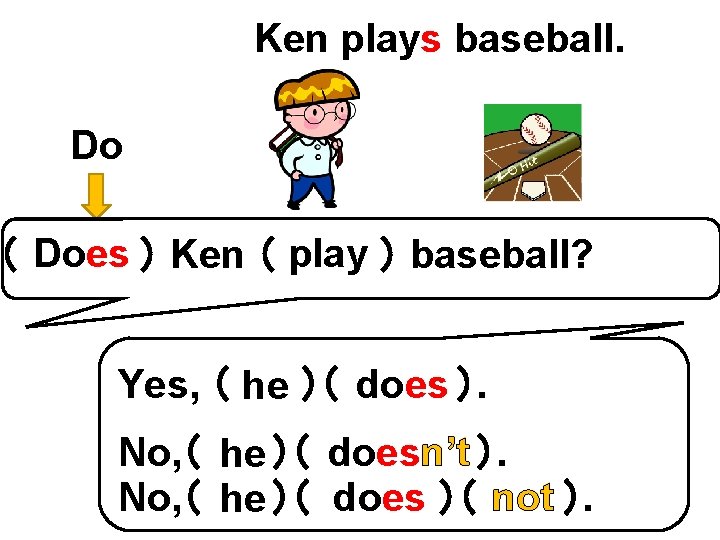 Ken plays baseball. Do （ Does ） Ken （ play ） baseball? Yes, （