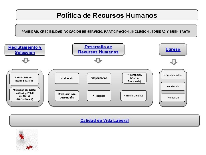 Política de Recursos Humanos PROBIDAD, CREDIBILIDAD, VOCACION DE SERVICIO, PARTICIPACION , INCLUSION , EQUIDAD Política de Recursos Humanos PROBIDAD, CREDIBILIDAD, VOCACION DE SERVICIO, PARTICIPACION , INCLUSION , EQUIDAD