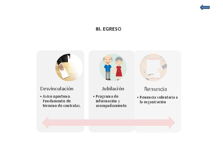 III. EGRESO Desvinculación • Aviso oportuno. Fundamento de término de contratas. Jubilación • Programa III. EGRESO Desvinculación • Aviso oportuno. Fundamento de término de contratas. Jubilación • Programa
