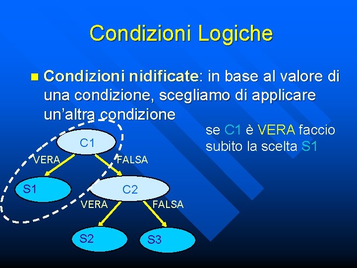 Condizioni Logiche n Condizioni nidificate: in base al valore di una condizione, scegliamo di