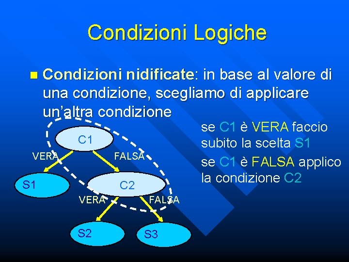 Condizioni Logiche n Condizioni nidificate: in base al valore di una condizione, scegliamo di