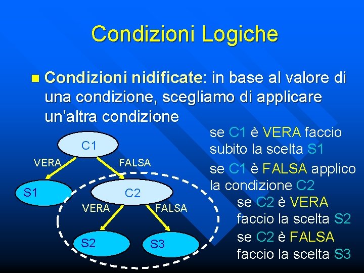 Condizioni Logiche n Condizioni nidificate: in base al valore di una condizione, scegliamo di