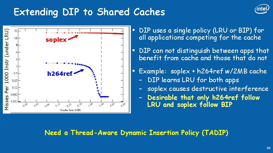 Misses Per 1000 Instr (under LRU) Extending DIP to Shared Caches • DIP uses