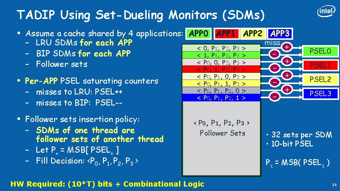 TADIP Using Set-Dueling Monitors (SDMs) • • • Assume a cache shared by 4