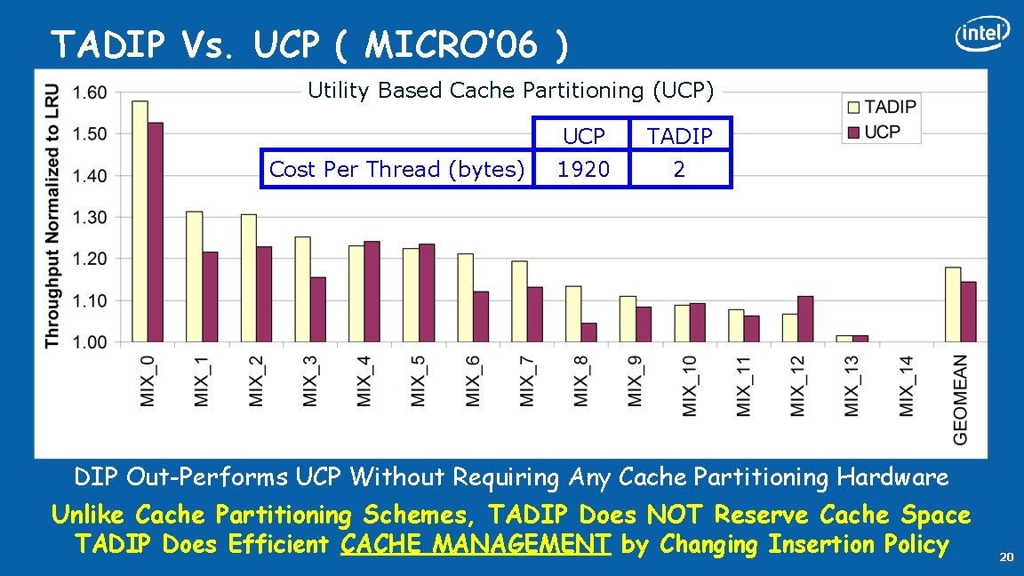TADIP Vs. UCP ( MICRO’ 06 ) Utility Based Cache Partitioning (UCP) Cost Per