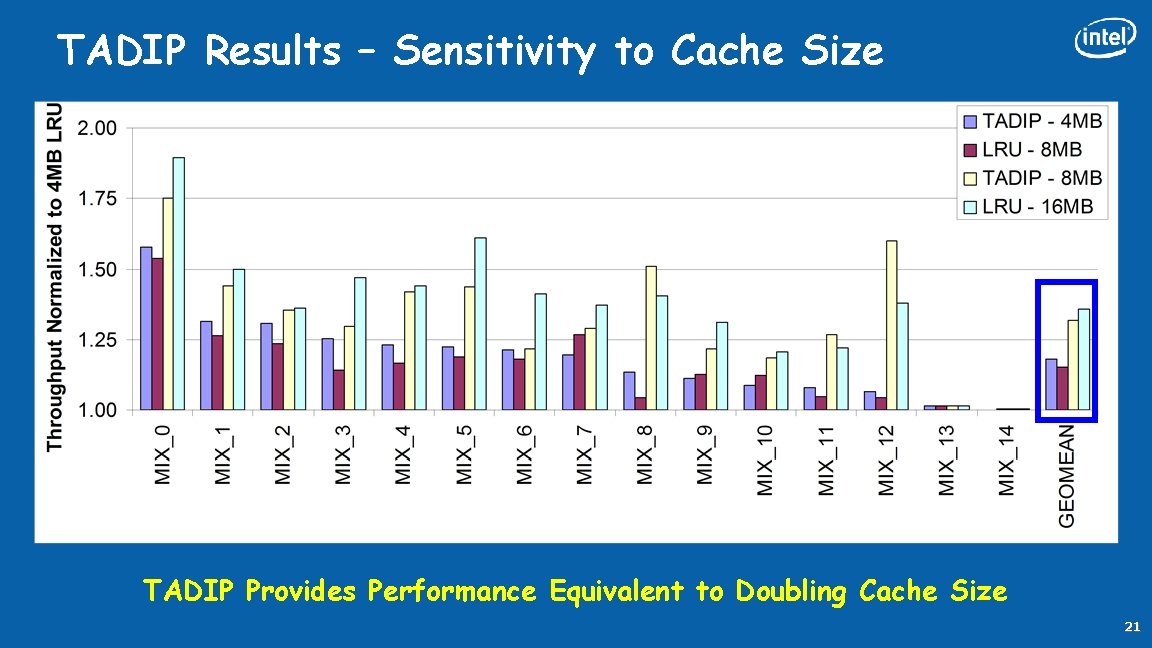 TADIP Results – Sensitivity to Cache Size TADIP Provides Performance Equivalent to Doubling Cache