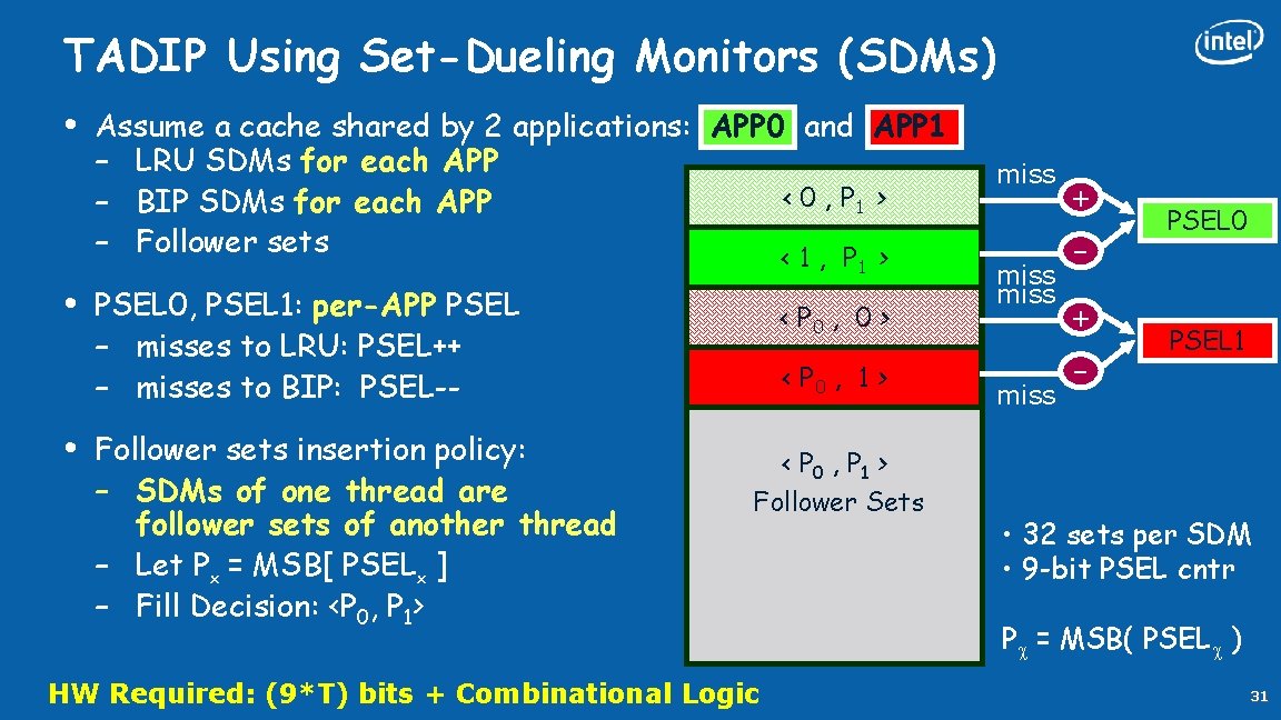 TADIP Using Set-Dueling Monitors (SDMs) • • • Assume a cache shared by 2