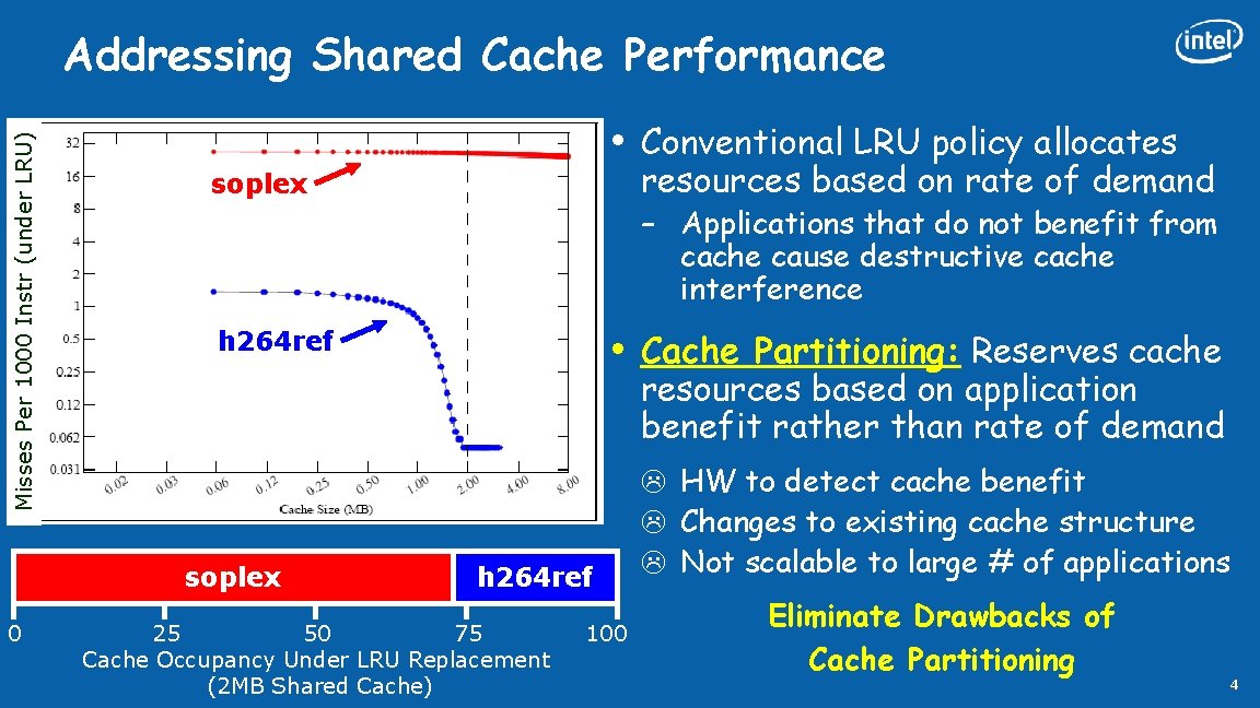 Misses Per 1000 Instr (under LRU) Addressing Shared Cache Performance • soplex 0 –
