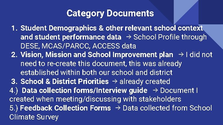 Category Documents 1. Student Demographics & other relevant school context and student performance data