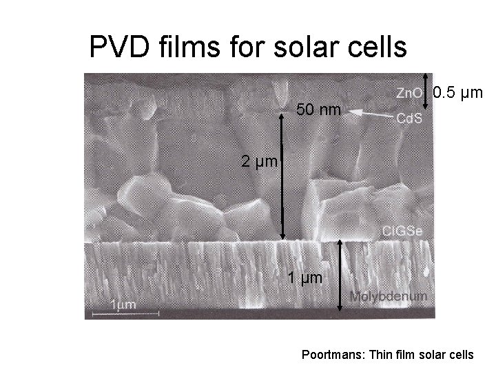 PVD films for solar cells 50 nm 0. 5 µm 2 µm 1 µm