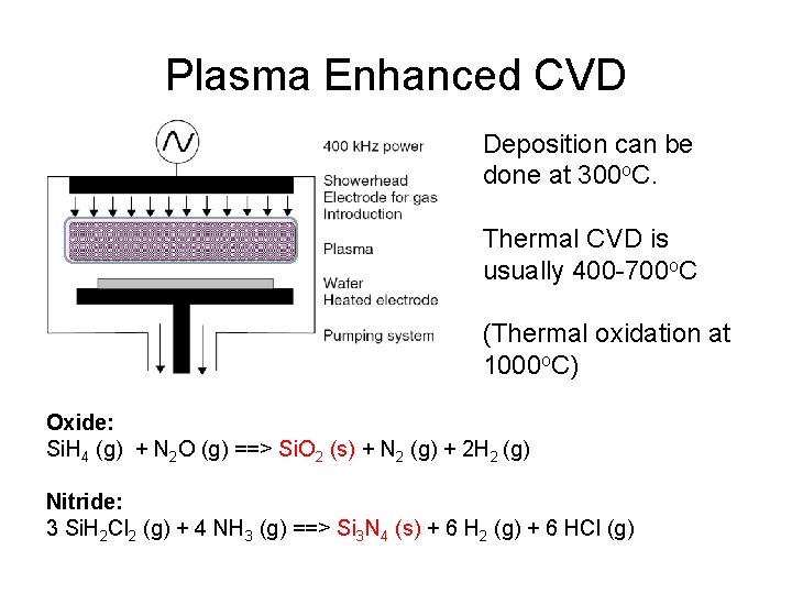 Plasma Enhanced CVD Deposition can be done at 300 o. C. Thermal CVD is