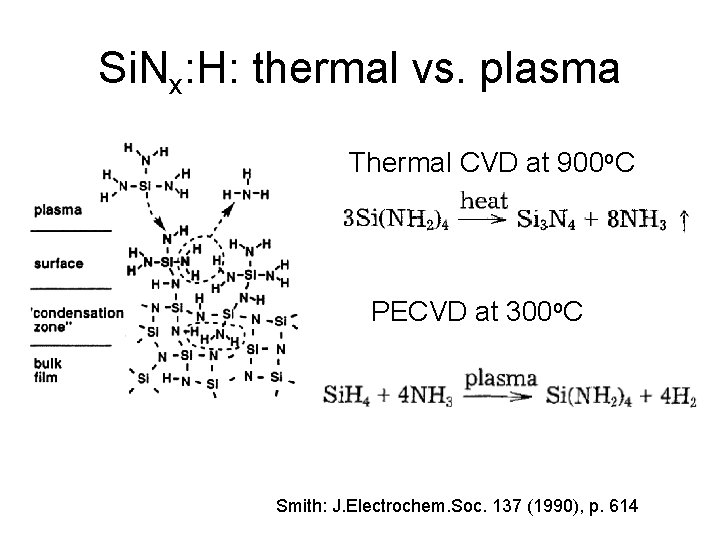 Si. Nx: H: thermal vs. plasma Thermal CVD at 900 o. C PECVD at