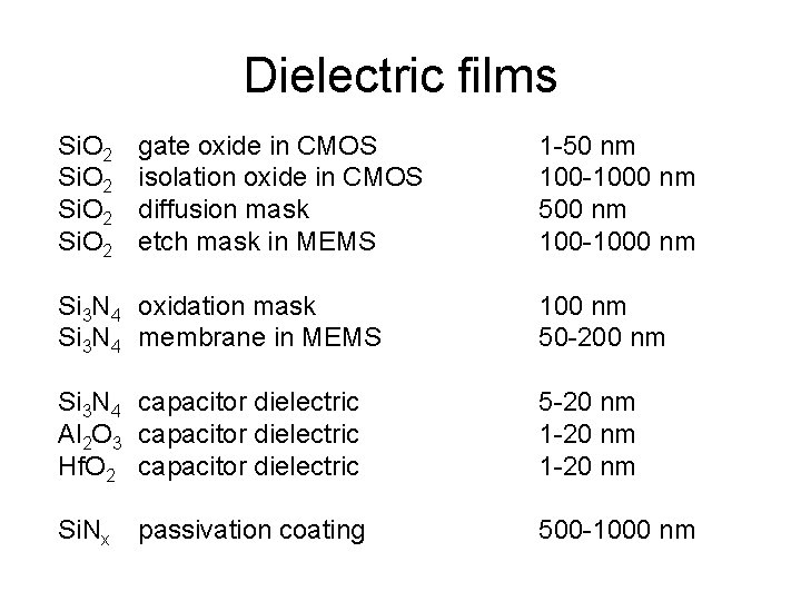 Dielectric films Si. O 2 gate oxide in CMOS isolation oxide in CMOS diffusion