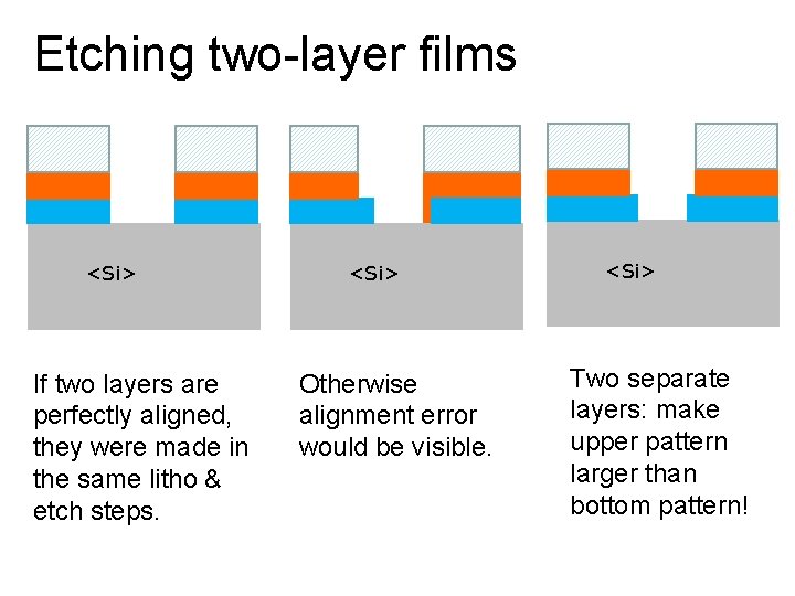 Etching two-layer films <Si> If two layers are perfectly aligned, they were made in