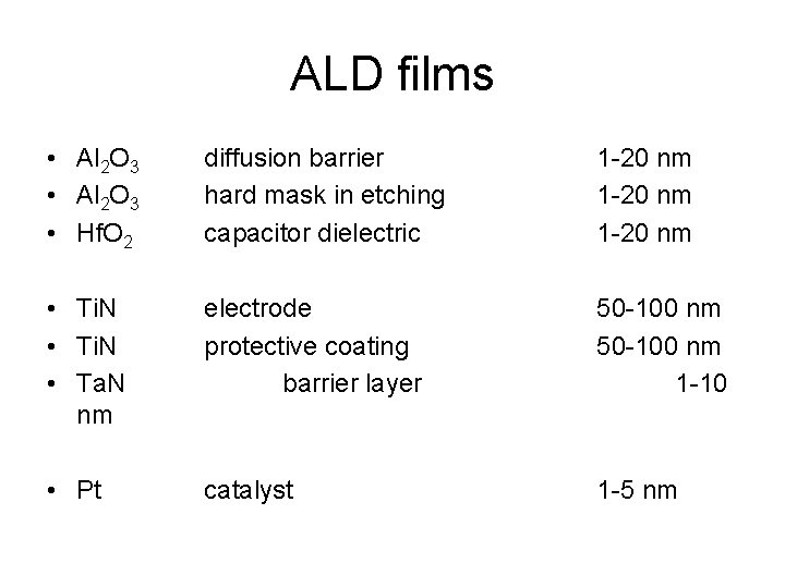 ALD films • Al 2 O 3 • Hf. O 2 diffusion barrier hard