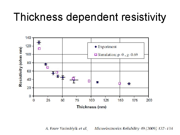 Thickness dependent resistivity 