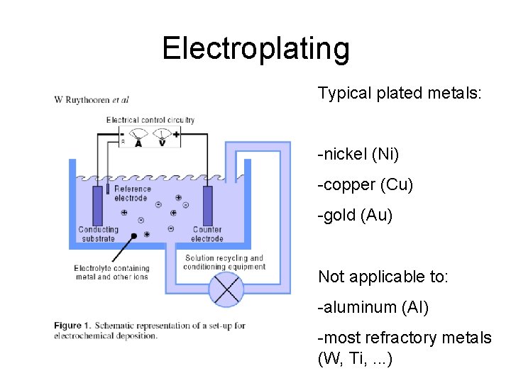 Electroplating Typical plated metals: -nickel (Ni) -copper (Cu) -gold (Au) Not applicable to: -aluminum