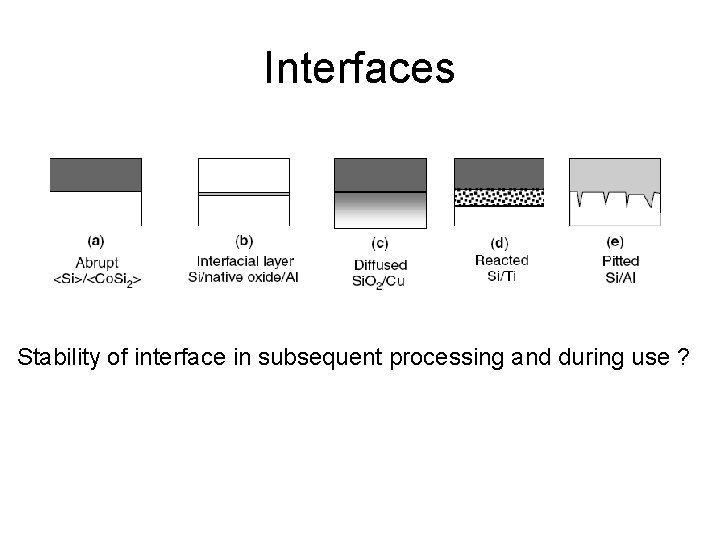 Interfaces Stability of interface in subsequent processing and during use ? 