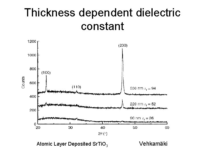 Thickness dependent dielectric constant Atomic Layer Deposited Sr. Ti. O 3 Vehkamäki 