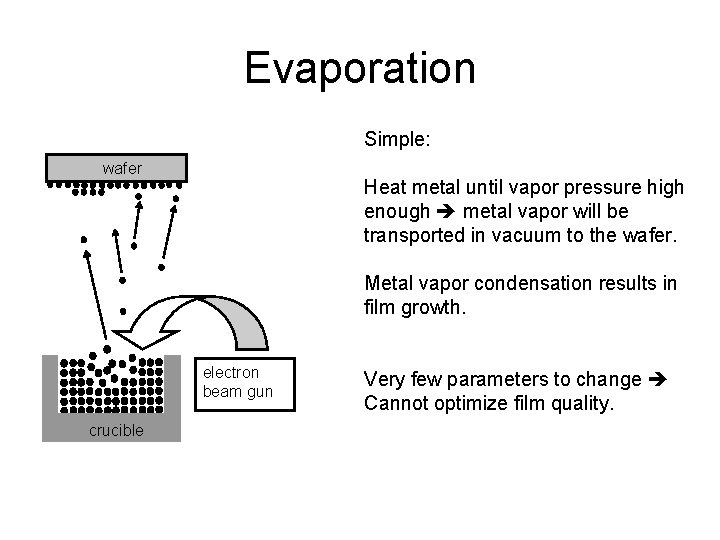 Evaporation Simple: wafer Heat metal until vapor pressure high enough metal vapor will be