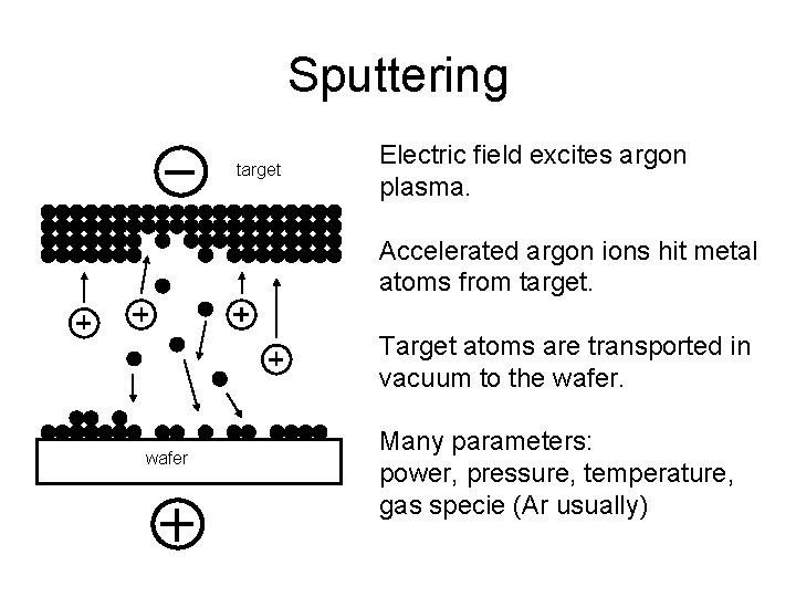 Sputtering target Electric field excites argon plasma. Accelerated argon ions hit metal atoms from