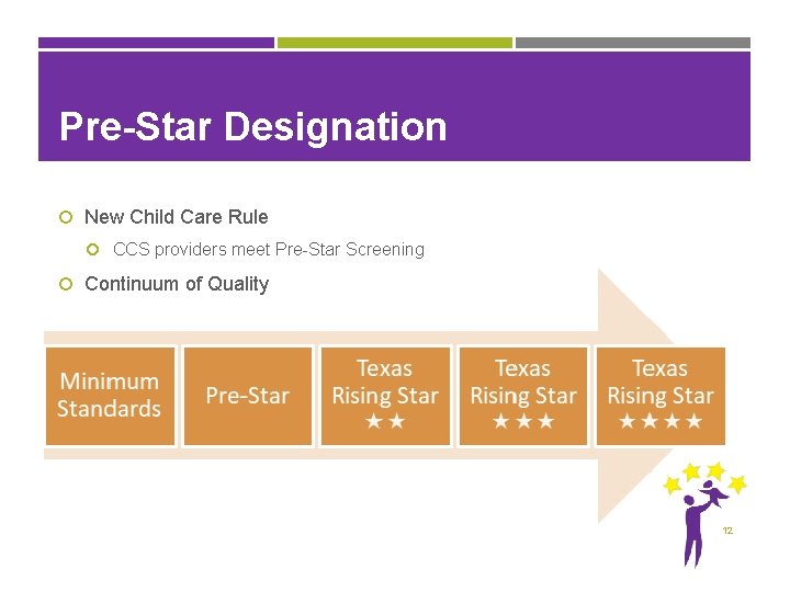 Pre-Star Designation New Child Care Rule CCS providers meet Pre-Star Screening Continuum of Quality
