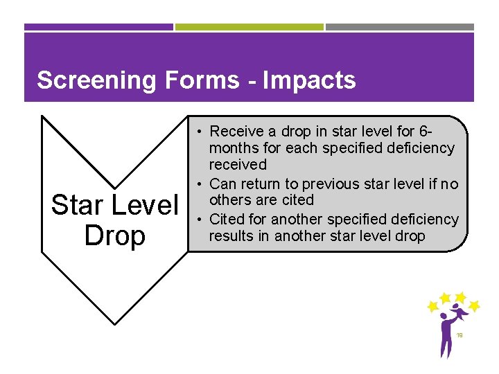 Screening Forms - Impacts Star Level Drop • Receive a drop in star level