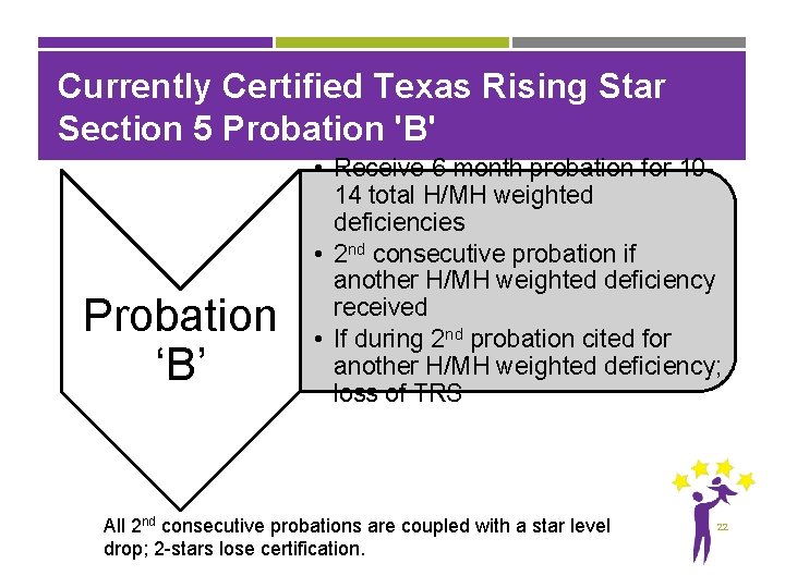 Currently Certified Texas Rising Star Section 5 Probation 'B' Probation ‘B’ • Receive 6