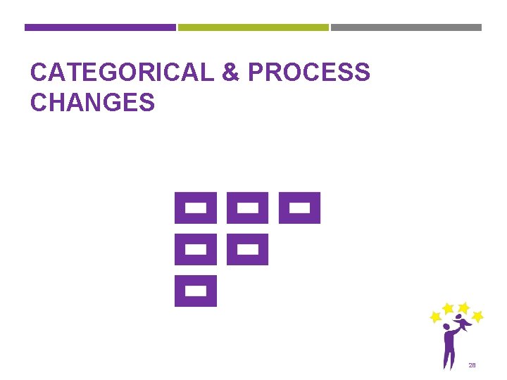 CATEGORICAL & PROCESS CHANGES 28 