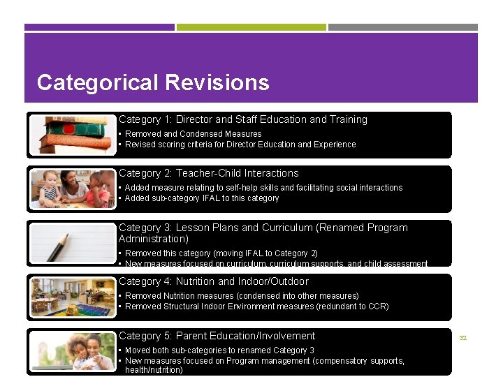 Categorical Revisions Category 1: Director and Staff Education and Training • Removed and Condensed