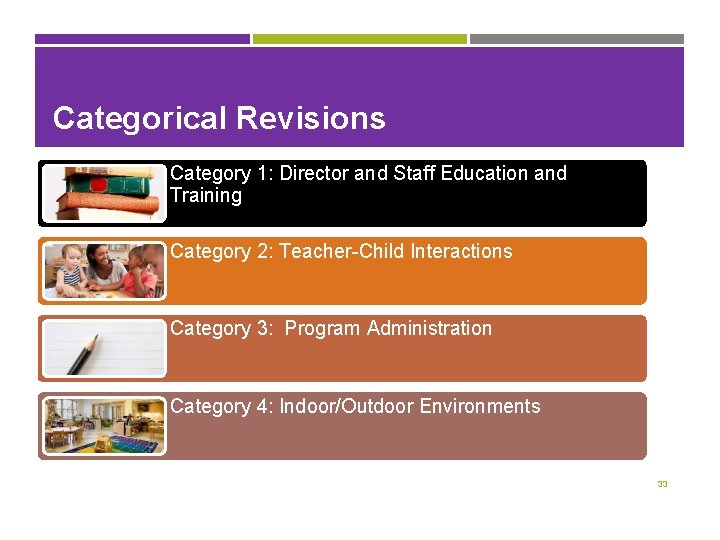 Categorical Revisions Category 1: Director and Staff Education and Training Category 2: Teacher-Child Interactions