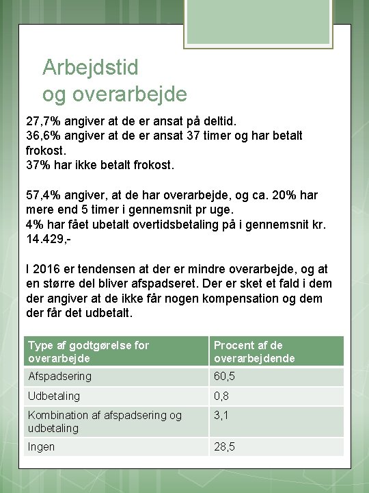 Arbejdstid og overarbejde 27, 7% angiver at de er ansat på deltid. 36, 6%