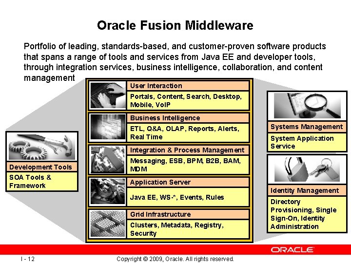 Oracle Fusion Middleware Portfolio of leading, standards-based, and customer-proven software products that spans a