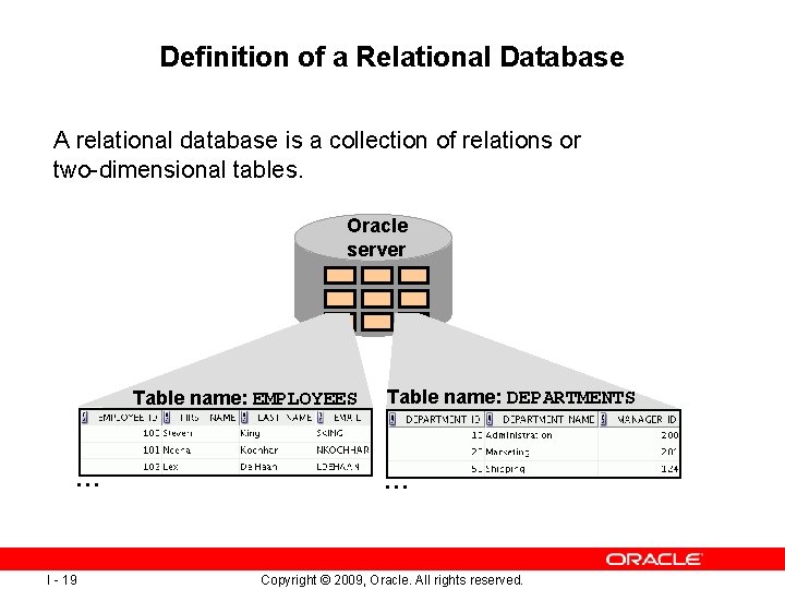 Definition of a Relational Database A relational database is a collection of relations or