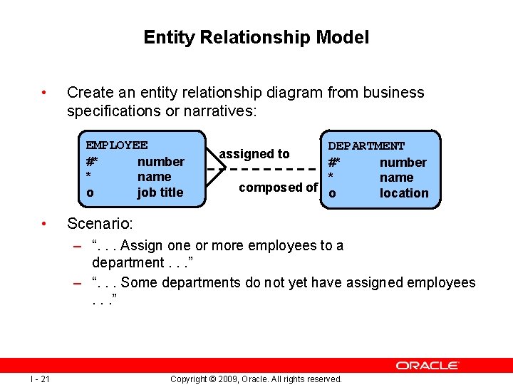 Entity Relationship Model • Create an entity relationship diagram from business specifications or narratives:
