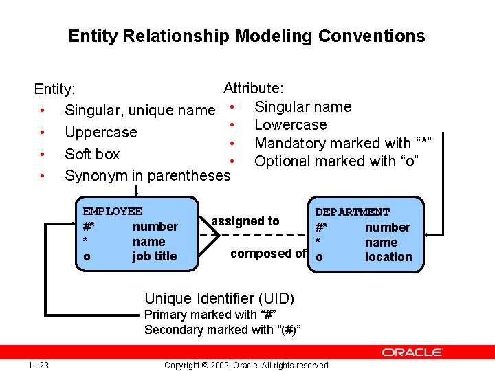 Entity Relationship Modeling Conventions Attribute: Entity: • Singular, unique name • Singular name •