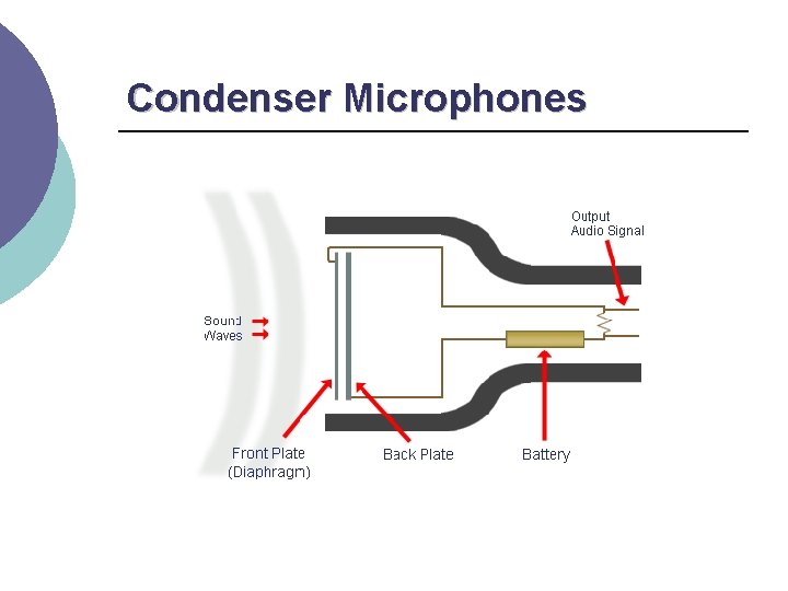 Condenser Microphones 