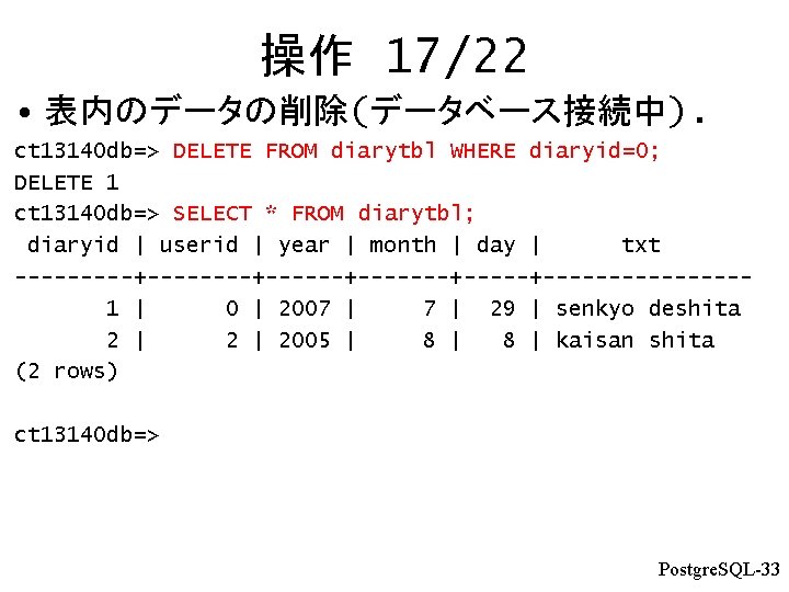 操作 17/22 • 表内のデータの削除(データベース接続中). ct 13140 db=> DELETE FROM diarytbl WHERE diaryid=0; DELETE 1