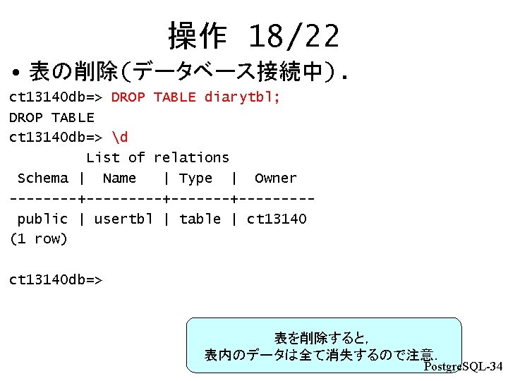 操作 18/22 • 表の削除(データベース接続中). ct 13140 db=> DROP TABLE diarytbl; DROP TABLE ct 13140