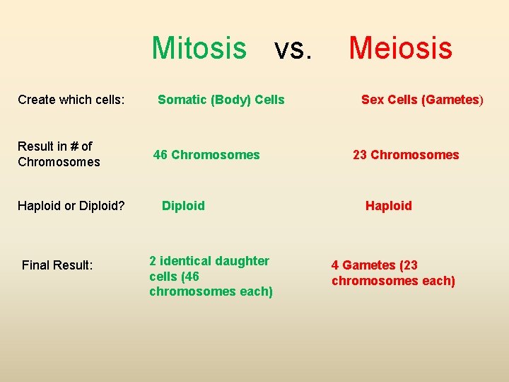  Mitosis vs. Meiosis Create which cells: Result in # of Chromosomes Haploid or
