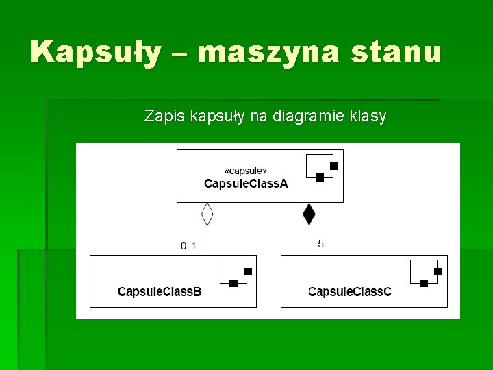 Kapsuły – maszyna stanu Zapis kapsuły na diagramie klasy 